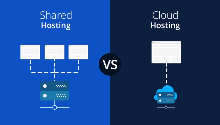 Testing The 12 'Fastest' WordPress Internet Hosting Suppliers